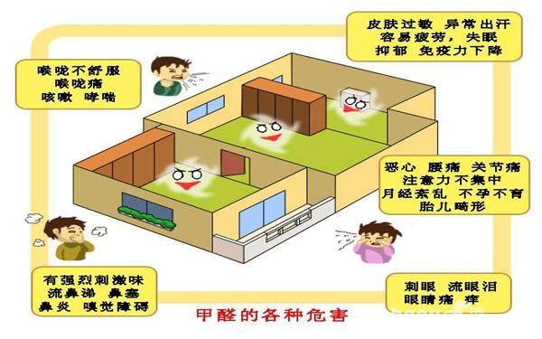 甲醛污染重“災區”:冬季裝修新買的房子更好？