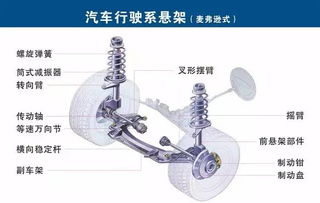 通訊設(shè)備在汽車(chē)中的作用與定位